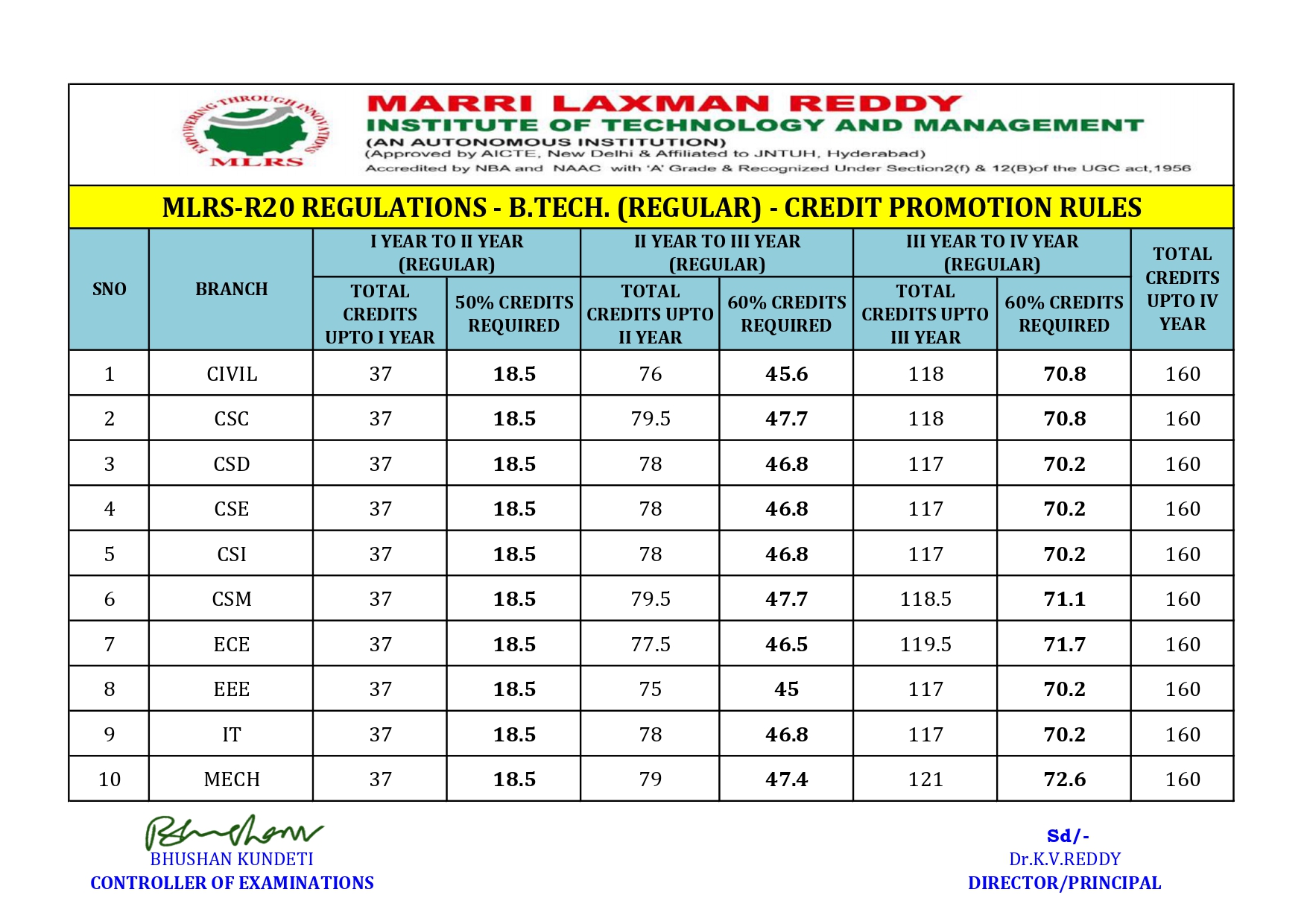 credit promotion rules